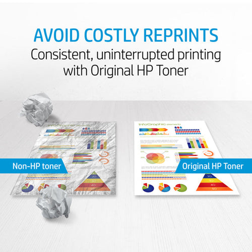 HP 119A Magenta Original Laser Toner Cartridge (W2093A)