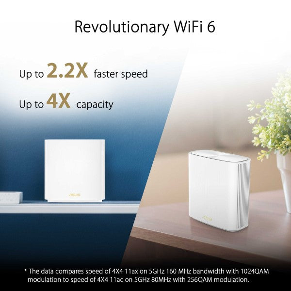 ASUS ZenWiFi AX XD6 AX5400 WiFi 6 Mesh (White) [2-Pack]