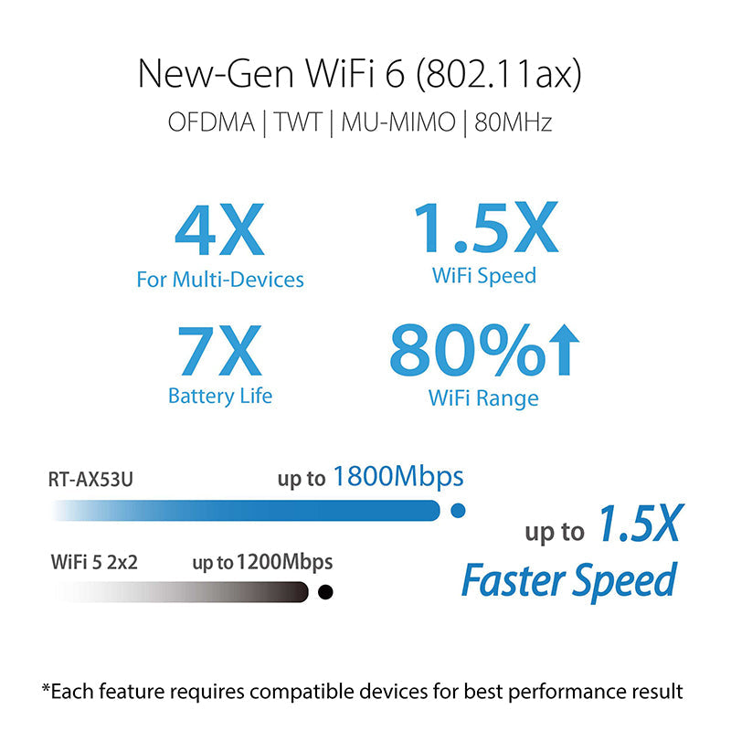 ASUS RT-AX53U AX1800 Dual Band WiFi 6 Router