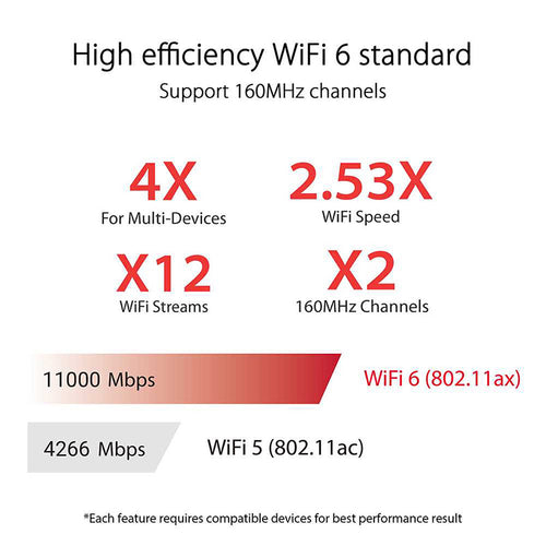 Asus ROG Rapture GT-AX11000 Pro Tri-Band Wi-Fi 6 Gaming Router