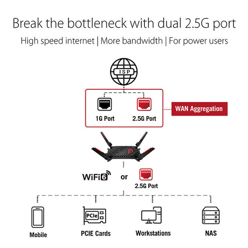Asus ROG Rapture GT-AX6000 Dual-Band WiFi 6 Gaming Router