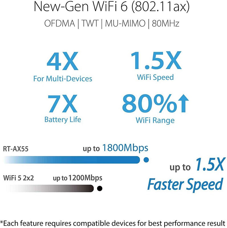 ASUS RT-AX1800HP AX1800 Dual Band WiFi 6 Router