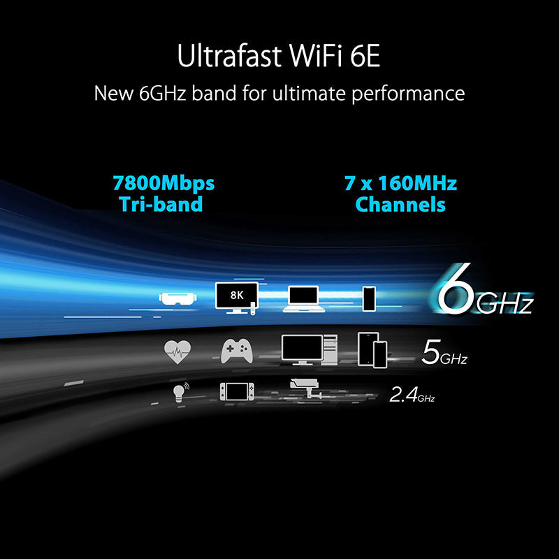 Asus RT-AXE7800 WiFi 6E Tri-band Router