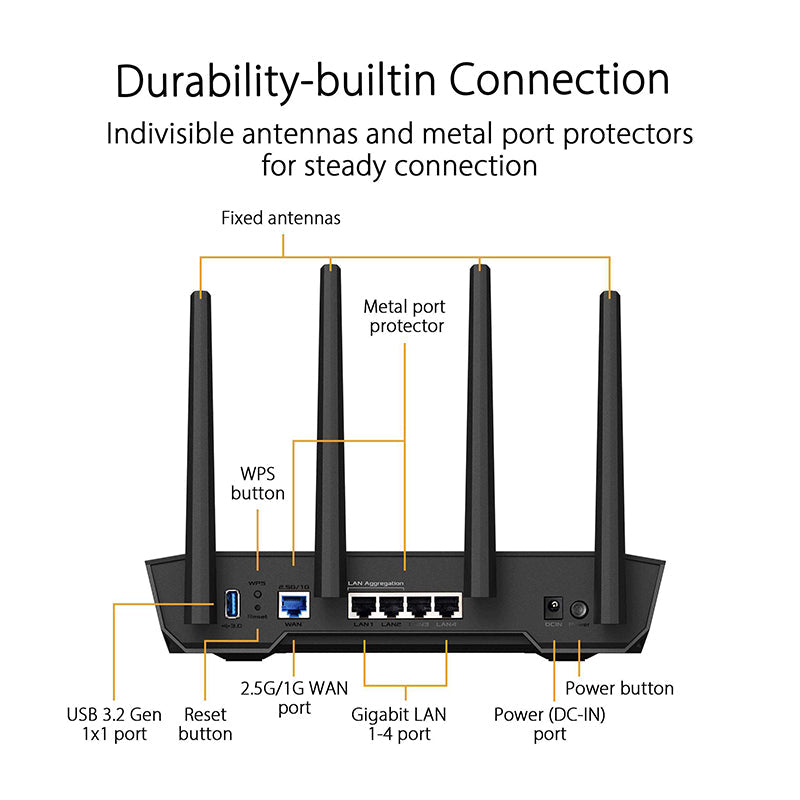 Asus TUF Gaming AX4200 Dual Band Wi-Fi 6 Gaming Router