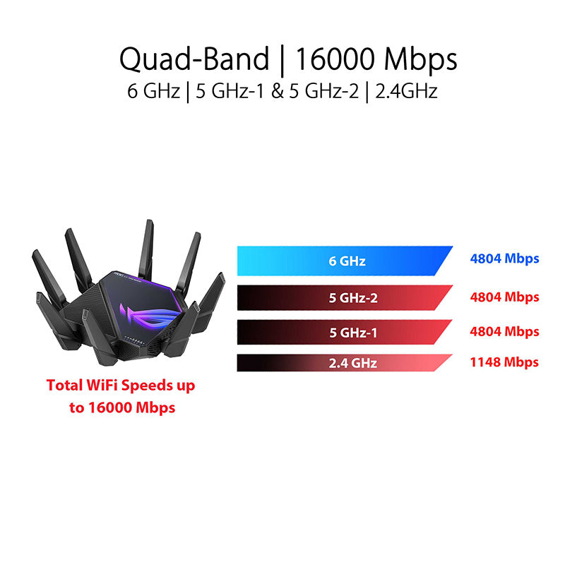 Asus ROG GT-AXE16000 Quad Band WIFI 6E Gaming Router