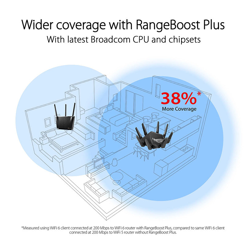 Asus ROG GT-AXE16000 Quad Band WIFI 6E Gaming Router
