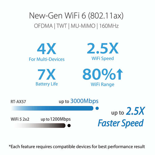 Asus RT-AX57 AX3000 Dual Band WiFi 6 Extendable Router