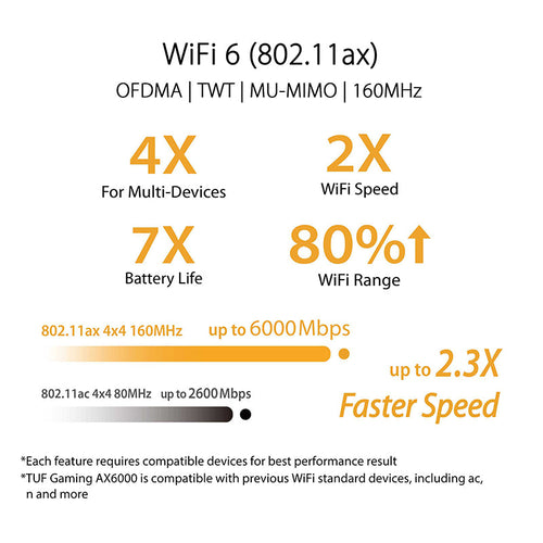Asus TUF-AX6000 Dual Band WiFi 6 Gaming Router