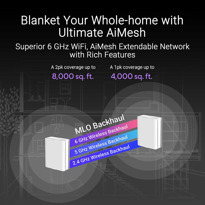 ASUS ZenWiFi BQ16 BE25000 Quad Band Wi-Fi 7 Mesh Router (2-Pack)