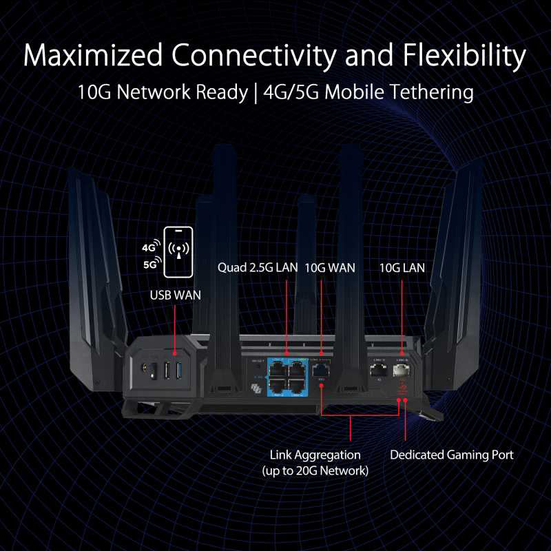 Asus ROG Rapture GT-BE98 Quad Band WIFI 7 BE25000 Gaming Router