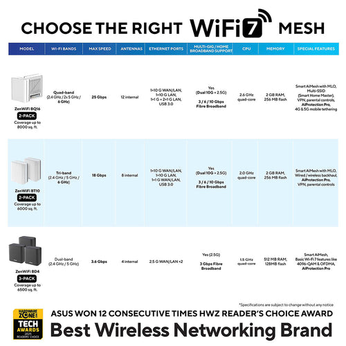 Asus ZenWiFi BT10 (1-Pack) Tri-band Wi-Fi 7 AiMesh Router