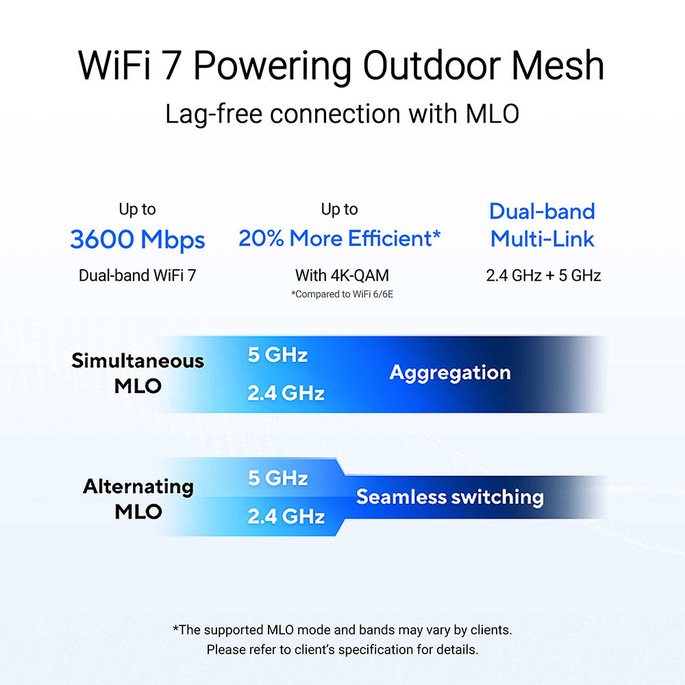 Asus ZenWiFi BD4 Outdoor Dual-band Wi-Fi 7 AiMesh Router (White)