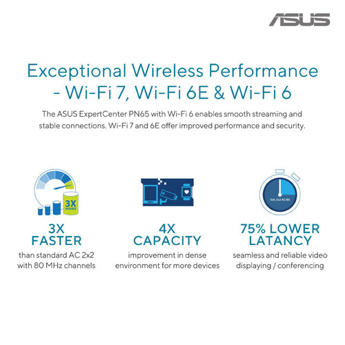 Asus ExpertCenter PN65-S7064AD - UT7-155H 16GB 512GB W11P