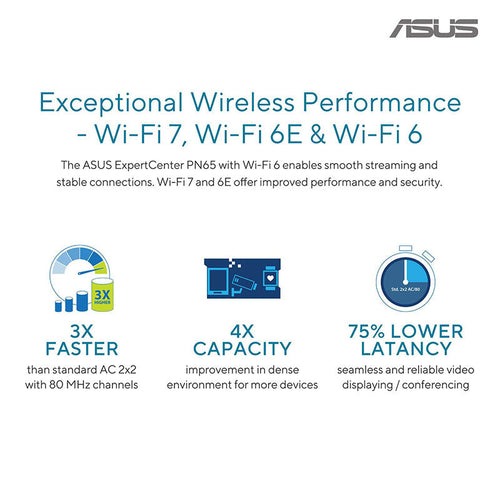 Asus ExpertCenter PN65-S50099AD - U5-125H 16GB 512GB W11P