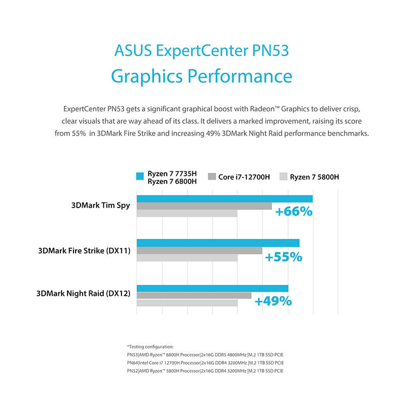 Asus ExpertCenter PN53-S1-S70020AD - R7-7730U 16GB 512GB Win11P
