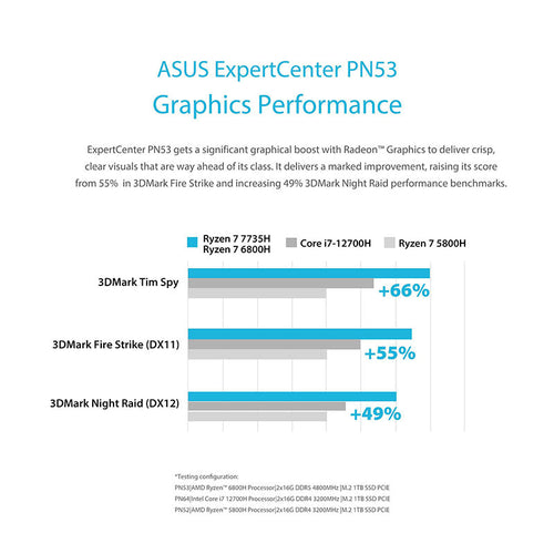 Asus ExpertCenter PN53-S1-S70020AD - R7-7730U 16GB 512GB Win11P