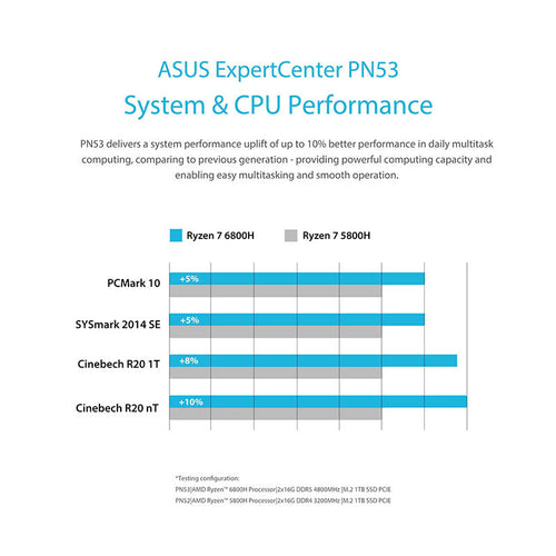 Asus ExpertCenter PN53-S1-S70020AD - R7-7730U 16GB 512GB Win11P