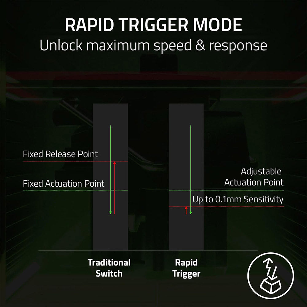 Razer Huntsman V3 Pro TKL 8KHz Wired Gaming Keyboard (Counter-Strike 2 Edition)