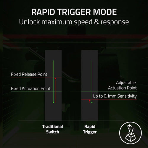 Razer Huntsman V3 Pro TKL 8KHz Wired Gaming Keyboard (Counter-Strike 2 Edition)