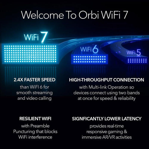 Netgear Orbi 970 Quad-Band WiFi 7 Mesh System - BE27000 27Gbps - 3-Pack - White (RBE973S)