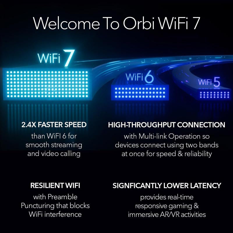 Netgear Orbi 970 Quad-Band WiFi 7 Mesh System - BE27000 27Gbps - 2-Pack - White (RBE972S)
