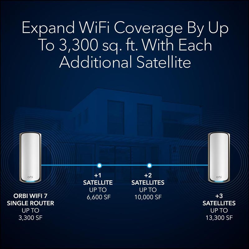 Netgear Orbi 970 Quad-Band WiFi 7 Mesh Add-on Satellite - BE27000 27Gbps - White (RBE970)