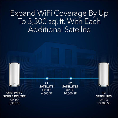 Netgear Orbi 970 Quad-Band WiFi 7 Mesh Add-on Satellite - BE27000 27Gbps - White (RBE970)
