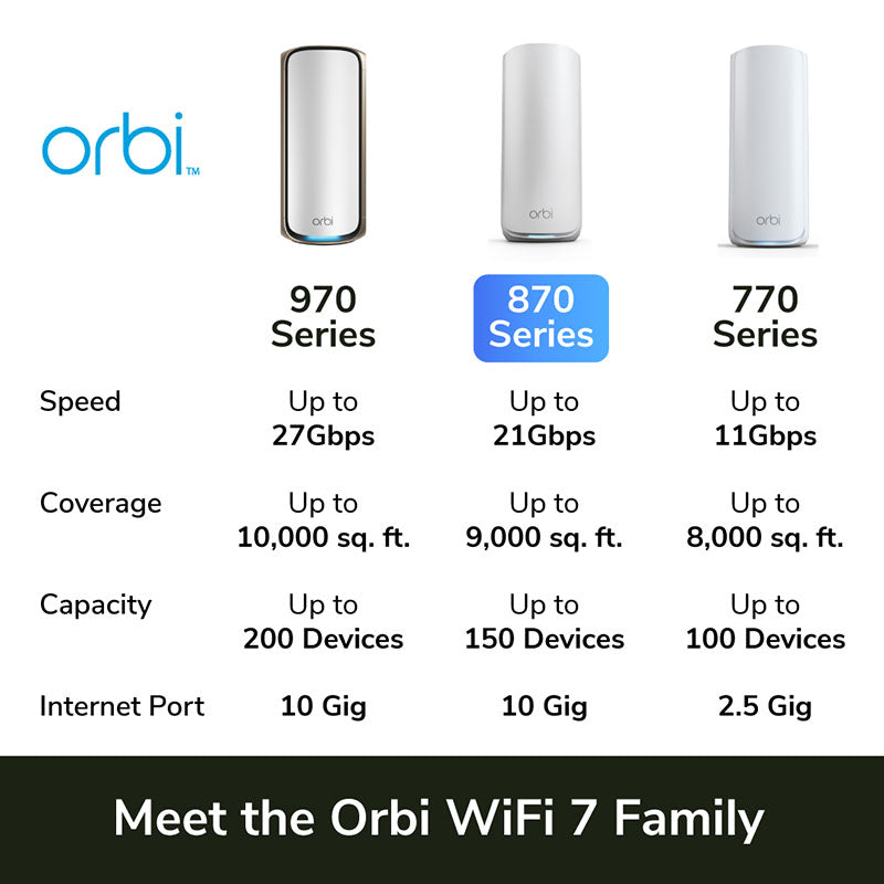 Netgear RBE873 Orbi 870 Tri-Band Wi-Fi 7 Mesh System (3 Pack)