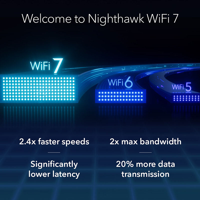 Netgear Nighthawk RS600 18Gbps Wi-Fi 7 Router