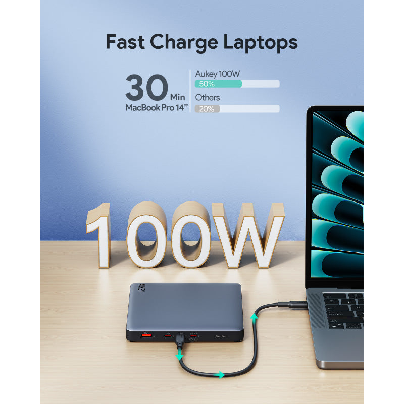 Aukey PB-Y44 Sprint X 100W 20,000mAh PD3.0 Laptop Power Bank