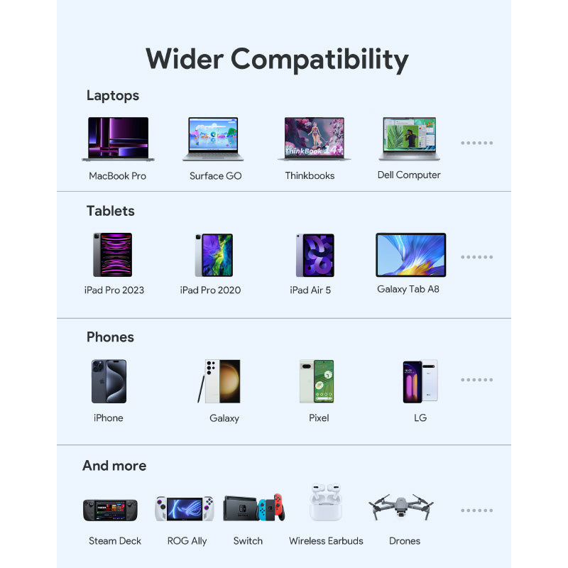 Aukey PB-Y44 Sprint X 100W 20,000mAh PD3.0 Laptop Power Bank