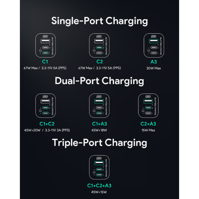 Aukey PA-B6U Omnia Mix 67W UFCS 3-Port Wall Charger (Grey)