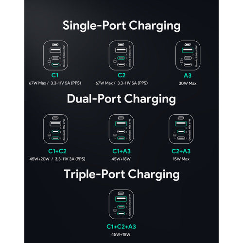 Aukey PA-B6U Omnia Mix 67W UFCS 3-Port Wall Charger (Grey)