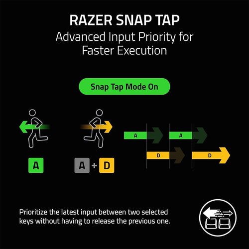 Razer Huntsman V3 Pro TKL 8KHz Wired Gaming Keyboard (Black)