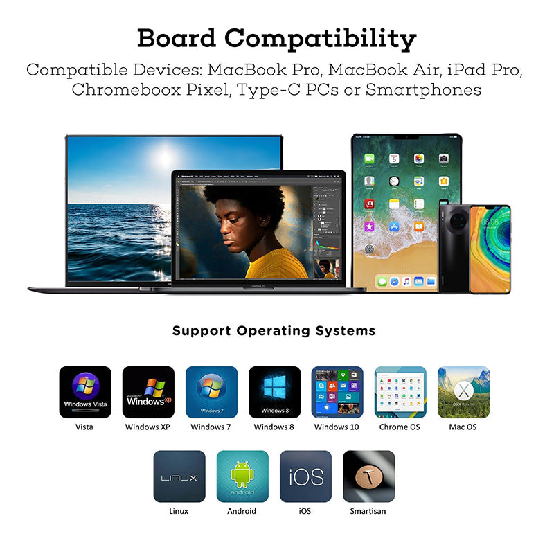 Omars Novoo R6 6-in-1 USB-C Hub