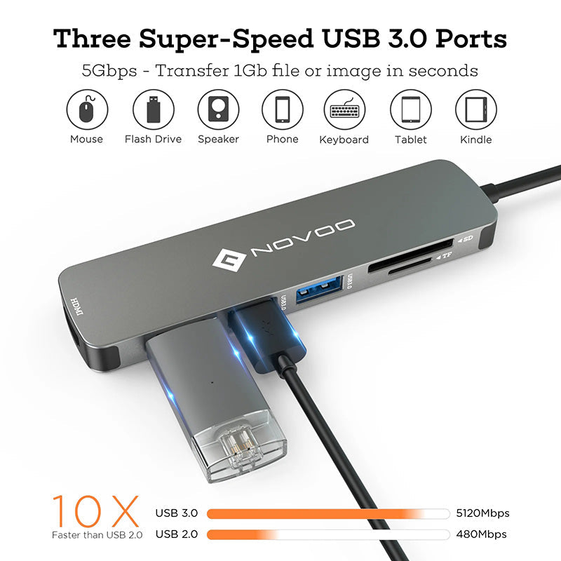 Omars Novoo R6 6-in-1 USB-C Hub