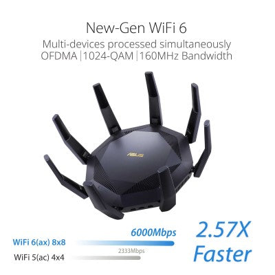 ASUS RT-AX89X 12-stream AX6000 Dual Band WiFi6 Router with Dual 10G ports