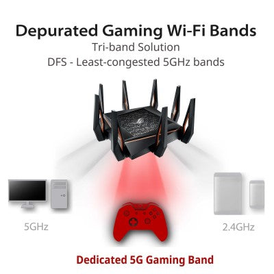 Asus ROG Rapture GT-AX11000 Tri-Band Wi-Fi Gaming Router