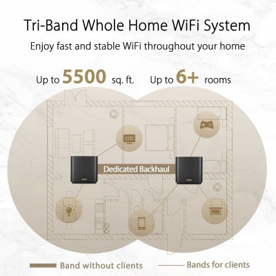 Asus ZenWiFi AX XT8 AX6600 Whole-Home Tri-band Mesh WiFi 6 (Black