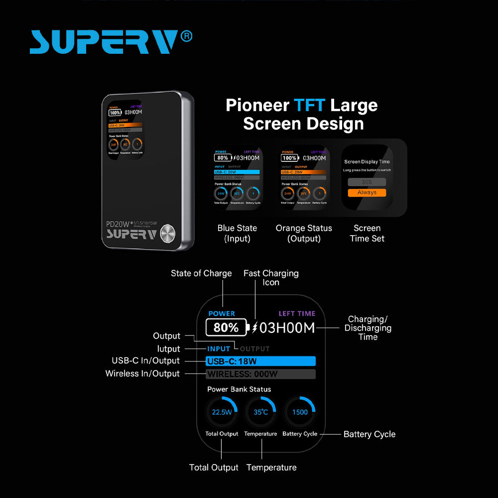 SuperV 10000mAh CCC Certified 3-in-1 Magnetic Wireless Power Bank - PB11 (White)