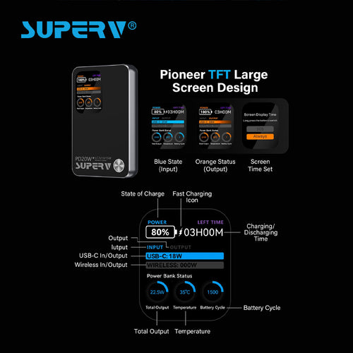 SuperV 10000mAh CCC Certified 3-in-1 Magnetic Wireless Power Bank - PB11 (White)