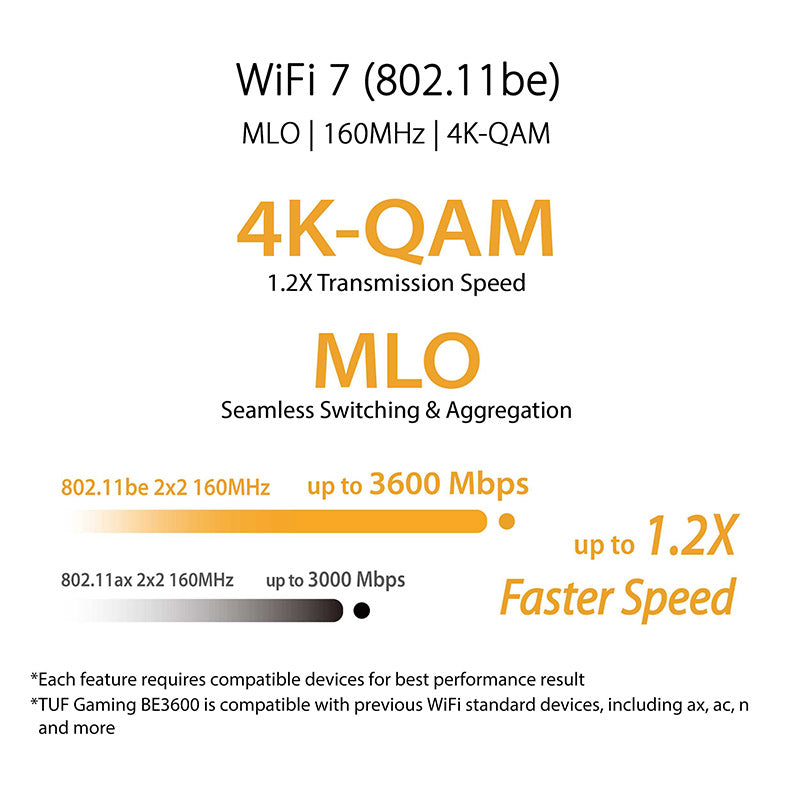 [Challenger Exclusive] Asus TUF Gaming BE3600 Wi-Fi 7 Dual Band Gaming Router