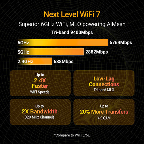 Asus TUF Gaming BE9400 Wi-Fi 7 Tri Band Extendable Gaming Router