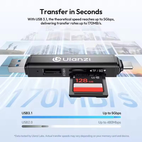 Ulanzi CR1 3-in-1 USB Card Reader