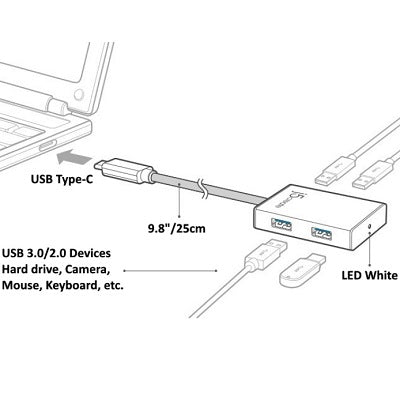 J5Create USB Type-C 4-Port HUB (JCH343)