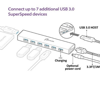 J5Create USB3.0 7-Port HUB (JUH377)