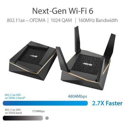 Asus RT-AX92U 802.11AX Current Tri Band Router