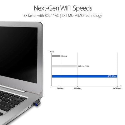 Asus USB-AC53 Nano USB 2.0 Dual Band Wireless -AC1200 Adapter