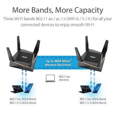 Asus RT-AX92U 802.11AX Current Tri Band Router