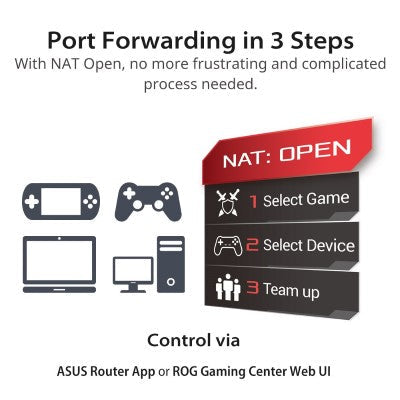 ASUS ROG Rapture GT-AC2900 Dual Band WiFi Gaming Router